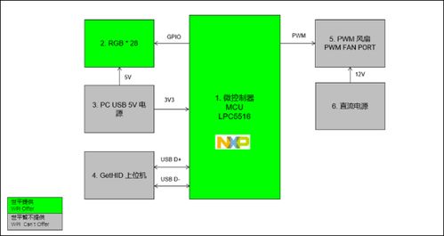 消費(fèi)電子新品第2頁 計(jì)算機(jī)領(lǐng)域的技術(shù)革新與市場趨勢(shì)
